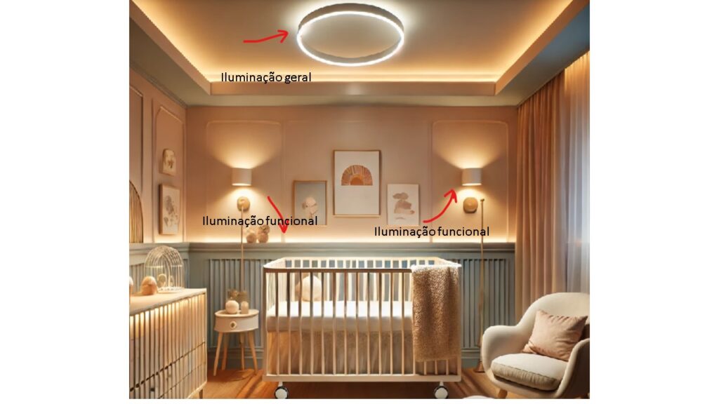 https://casaeluz.com.br/2024/09/26/dicas-de-iluminacao-para-quarto-de-bebe/