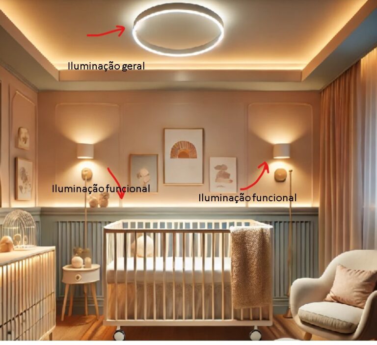 https://casaeluz.com.br/2024/09/26/dicas-de-iluminacao-para-quarto-de-bebe/